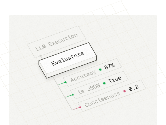 Evaluation